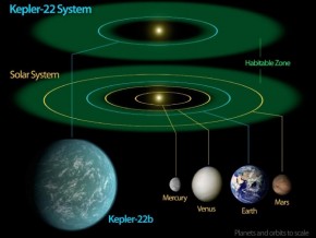 Kepler Planet