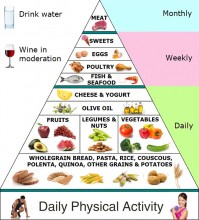 mediterranean-diet